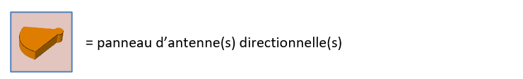 = panneau d’antenne(s) directionnelle(s)