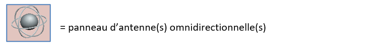 = panneau d’antenne(s) omnidirectionnelle(s)