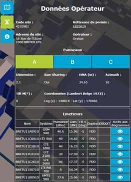 Les données relatives aux panneaux d’antennes