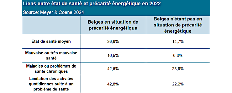 Coût du logement