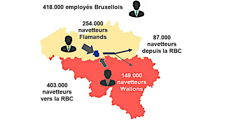 Graphique : Un travailleur bruxellois sur deux est un navetteur