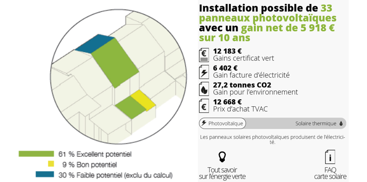Graphique : L’information sur la Carte solaire bruxelloise