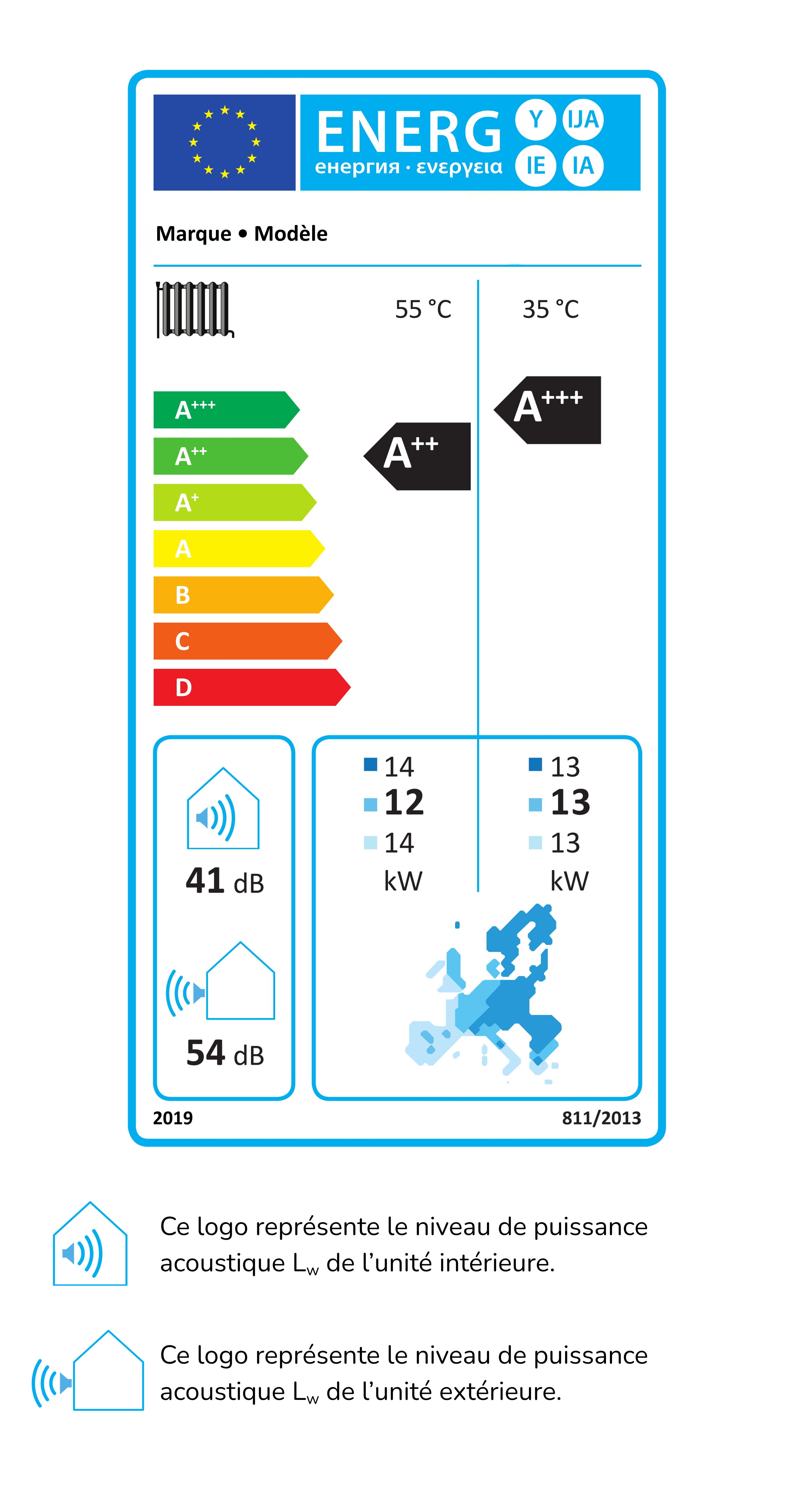 Exemple d’un label énergétique européen d’une pompe à chaleur indiquant la classe énergétique et le niveau de puissance acoustique.
