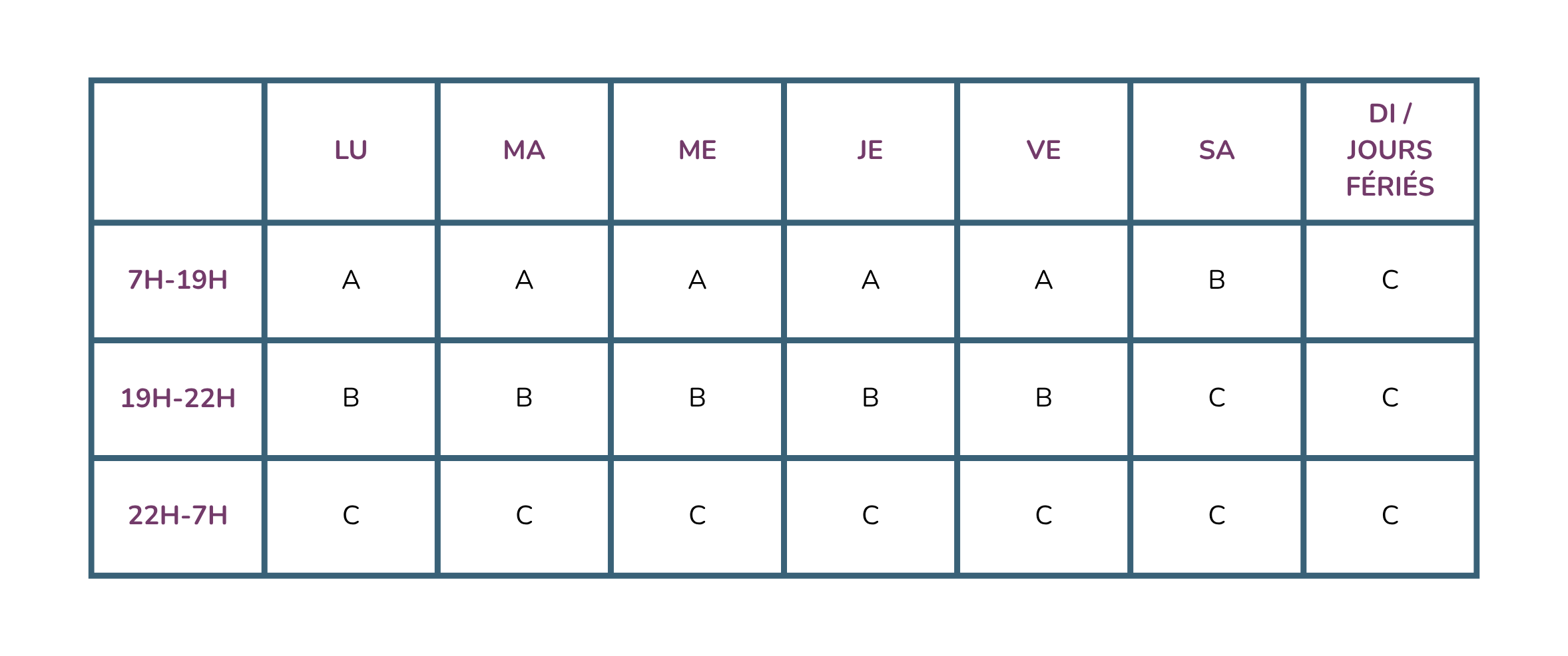 Tableau présentant les spécifications (jours et heures) des 3 périodes de fonctionnement comme définies dans la réglementation bruxelloise en matière de bruit.