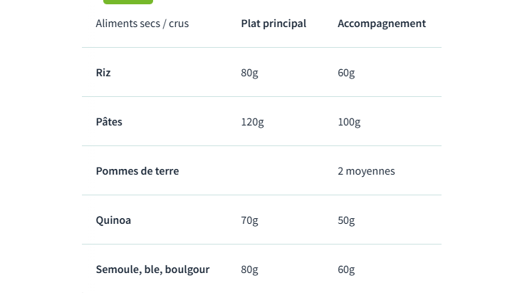 Aliments secs / crus