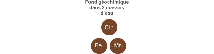 Graphique : Fond géochimique dans 2 masses d’eau