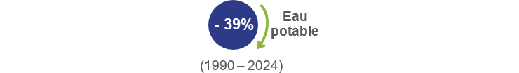 Grafique -30%