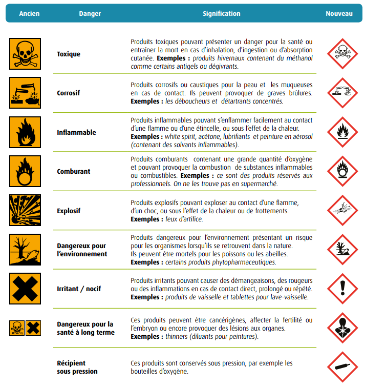 tableau_pictogrammes_pesticides_fr